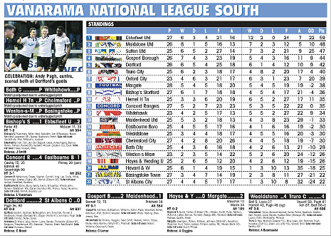 Non League Paper - 7th February 2016