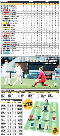 Non League Paper - 9th January 2022